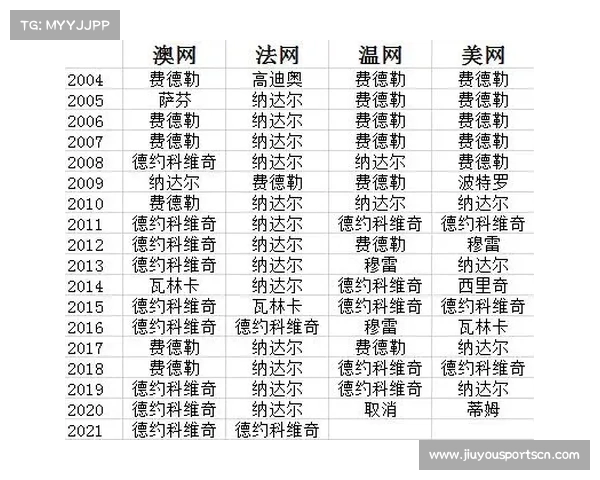 九国推行网球博彩广告禁令 大满贯赛场撤除博彩赞助广告牌 九国推行网球博彩广告禁令 大满贯赛场撤除博彩赞助广告牌