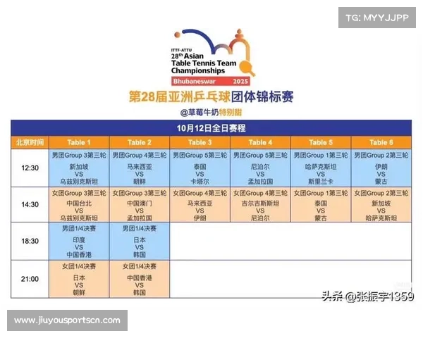 2025亚锦赛国乒自动晋级八强团体赛今日启程争冠之路 2025亚锦赛国乒自动晋级八强团体赛今日启程争冠之路