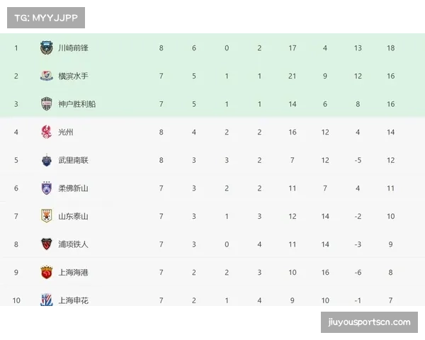 亚冠小组赛第四轮前瞻：海港客战武里南 联赛出线形势堪忧